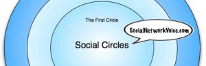 Social circles help determine where to spend your time