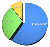 social media post volume