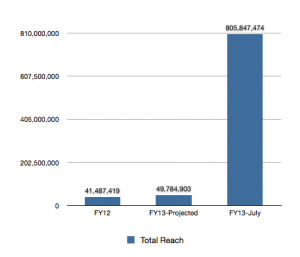 Total Reach