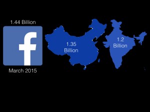 The World's Largest Country